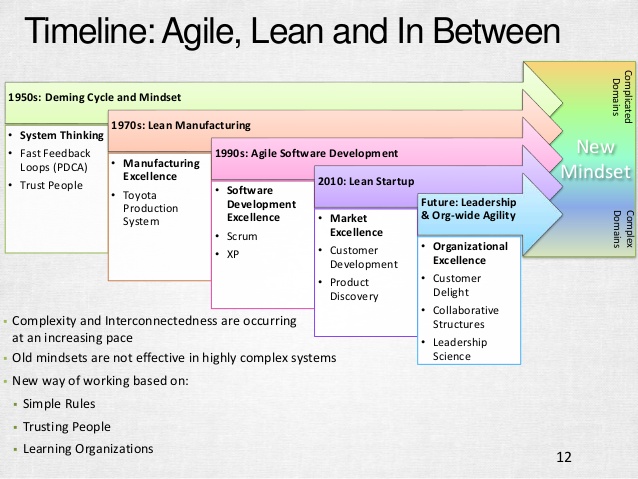 Demig to Lean to Agile to Learning