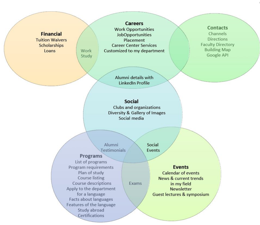 Student concept model 1
