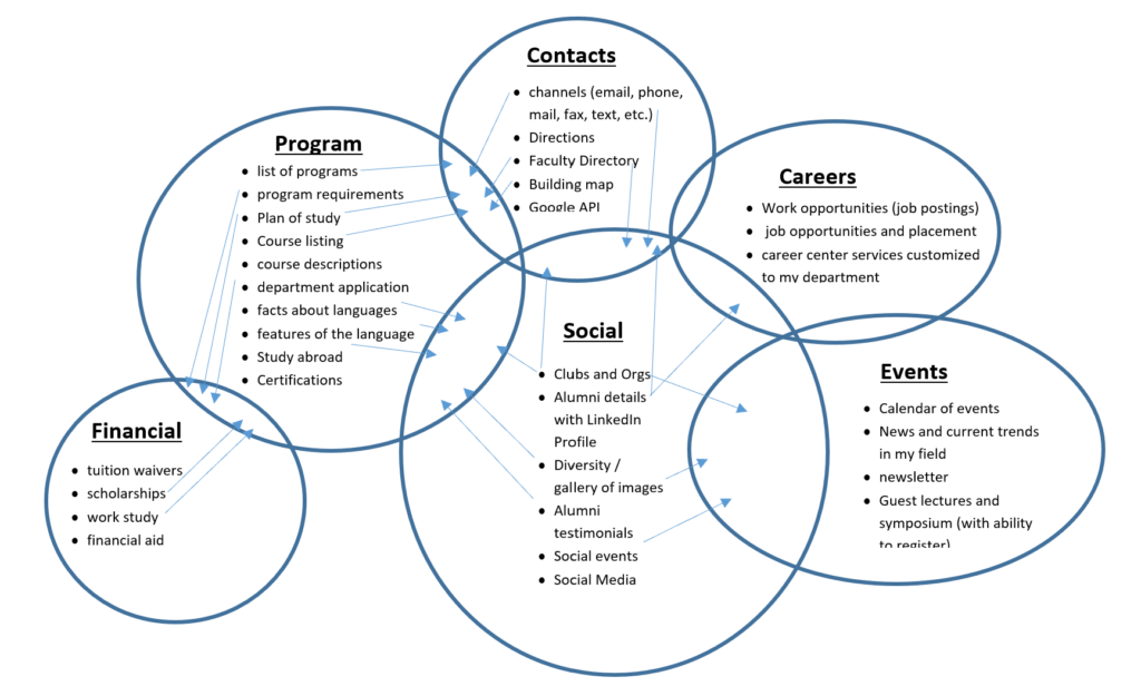 Student concept model 2